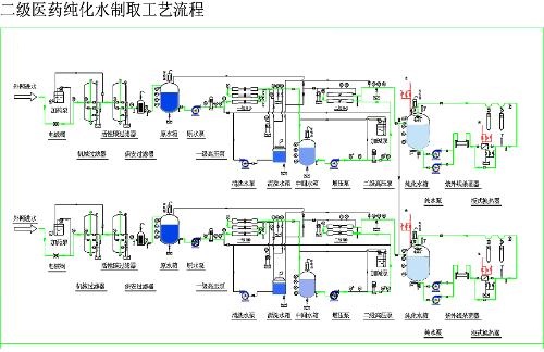 反滲透水處理設(shè)備工藝