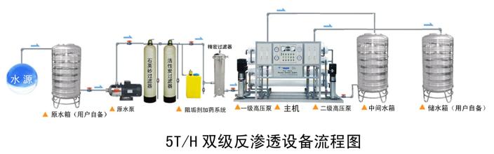 反滲透高純水設(shè)備結(jié)構(gòu)圖解