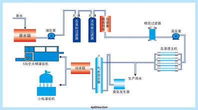 詳細(xì)介紹反滲透技術(shù)除鹽水設(shè)備(圖) 詳細(xì)介紹反滲透技術(shù)除鹽水設(shè)備(圖)