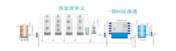 設(shè)備預(yù)處理裝置工藝介紹圖