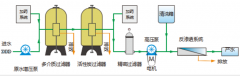 苦咸水淡化設(shè)備工作原理及特點(diǎn)優(yōu)勢 苦咸水淡化設(shè)備工作原理及特點(diǎn)優(yōu)勢