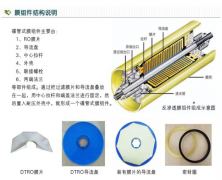 垃圾滲透液水處理設(shè)備工作原理及特點(diǎn)優(yōu)勢(shì) 垃圾滲透液水處理設(shè)備工作原理及特點(diǎn)優(yōu)勢(shì)
