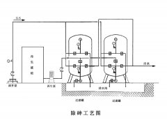 除砷設備工作原理及特點優(yōu)勢 除砷設備工作原理及特點優(yōu)勢